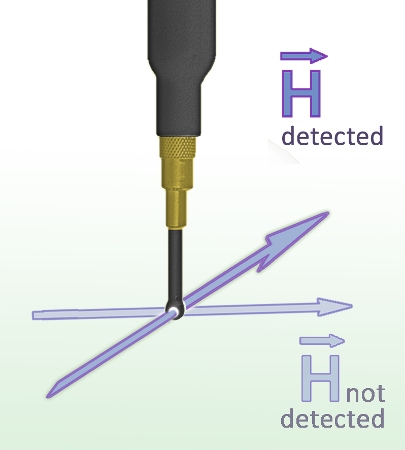 RF-R 0.3-3, 迷你型磁场探头（30MHz-3GHz）